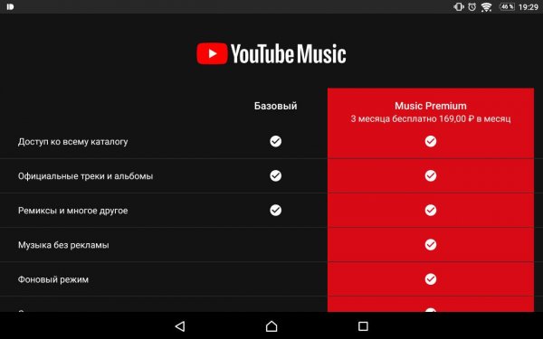 В России заработали сервисы YouTube Music и YouTube Premium