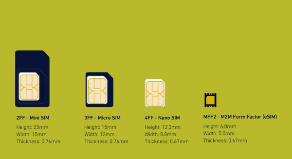Смартфоны без SIM-карт: когда это случится и каковы плюсы
