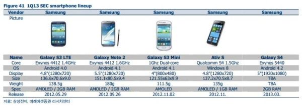   Samsung Galaxy S IV