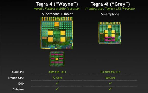 nVidia       LTE   