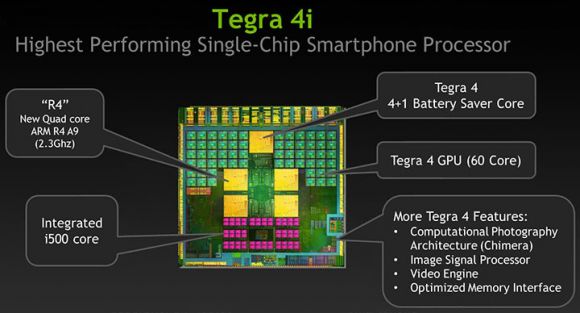 nVidia       LTE   