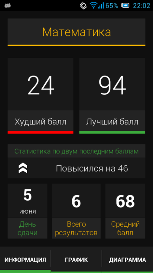 2019 год - Перевод первичных баллов ЕГЭ в тестовый и оценки в 2019 году: таблица 2019 год