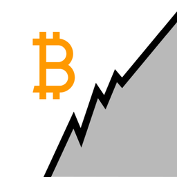 Crypto Prices 1.4.1