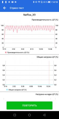 Народный фаблет: обзор Neffos X9