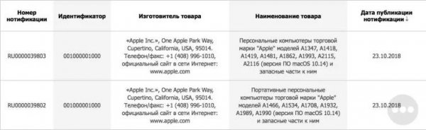 Apple готовится представить новые MacBook, iMac и Mac Mini