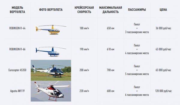 Летающие автомобили в России: аэротакси обещают запустить уже в 2020 году