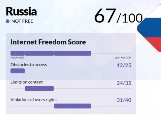 В России несвободный интернет. Как и во всех странах мира