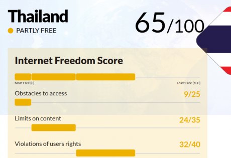 В России несвободный интернет. Как и во всех странах мира
