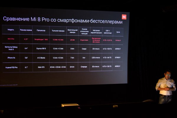 Презентация Xiaomi: Mi 8 Pro и несколько приятных мелочей к Новому году