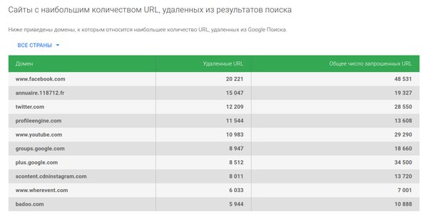 Как работает право на забвение в интернете