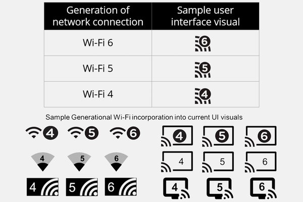 Что такое Wi-Fi 6. Характеристики и нововведения