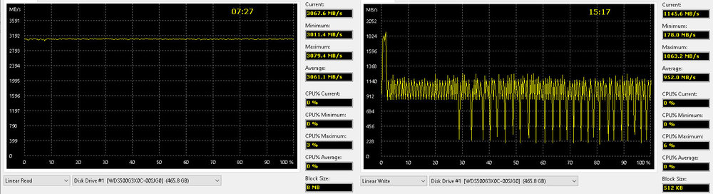 Обзор твердотельного накопителя WD Black SN750 500 Gb — Результаты тестов. 3