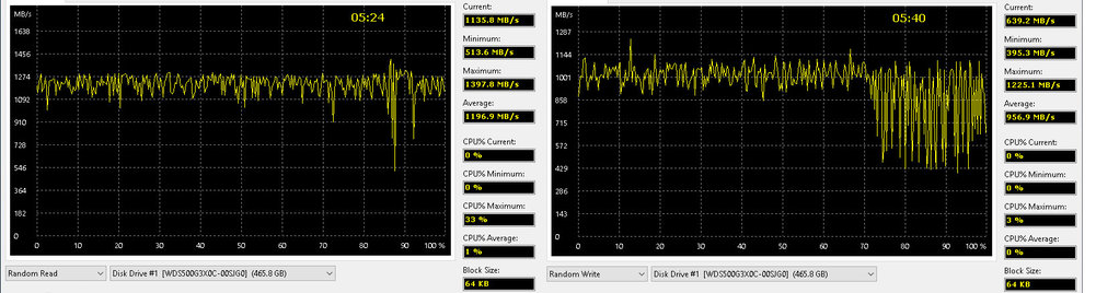 Обзор твердотельного накопителя WD Black SN750 500 Gb — Результаты тестов. 4