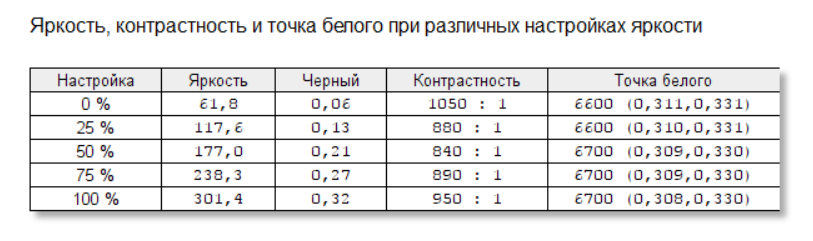 Монитор для профессионалов: обзор Samsung Space SR75