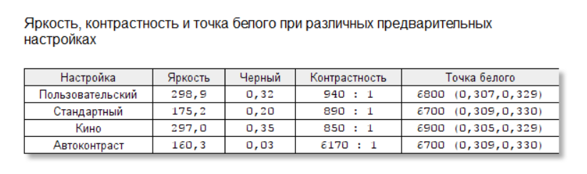 Монитор для профессионалов: обзор Samsung Space SR75