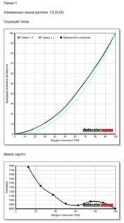 Монитор для профессионалов: обзор Samsung Space SR75