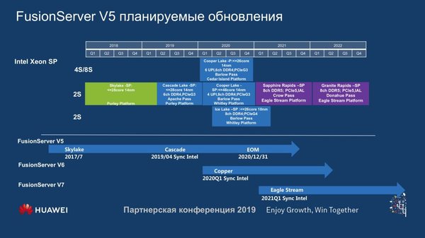 Huawei раскрыла планы Intel по выпуску серверных процессоров