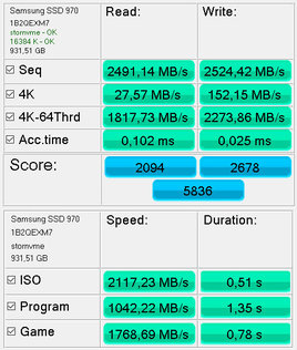 Обзор M.2 SSD Samsung 970 EVO Plus — Результаты тестов. 3