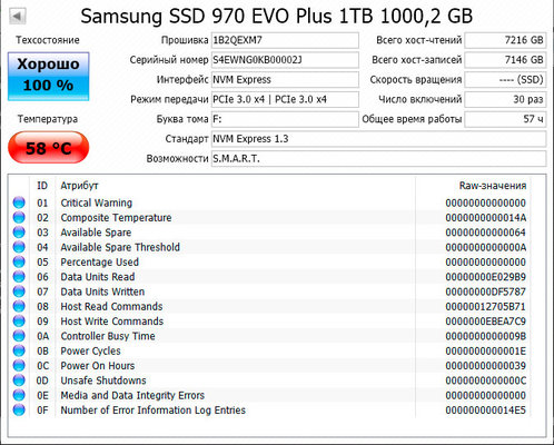 Обзор M.2 SSD Samsung 970 EVO Plus — Результаты тестов. 14