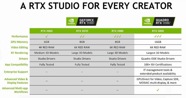 NVIDIA на Computex 2019: ноутбуки RTX Studio и Quake II RTX с трассировкой лучей