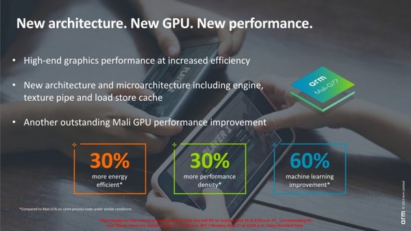 Мощнее и энергоэффективнее: ARM представила Cortex-A77 и Mali-G77