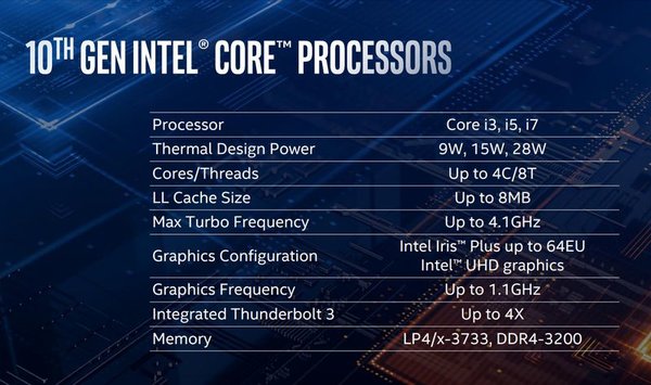Intel на Computex 2019: 10-нм процессоры Ice Lake, программа Project Athena и обновление Xeon E
