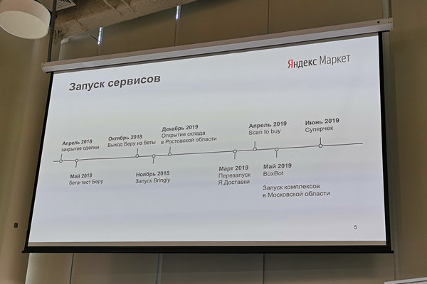 Яндекс.Маркет провёл конференцию в Москве
