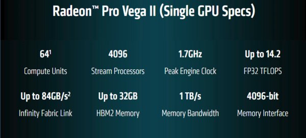 AMD представила самые мощные видеокарты Radeon на базе второго поколения архитектуры Vega