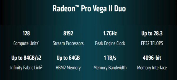 AMD представила самые мощные видеокарты Radeon на базе второго поколения архитектуры Vega