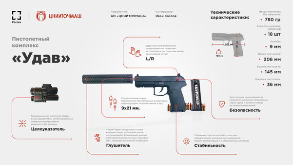 Российская армия заменяет пистолет Макарова на «Удава»