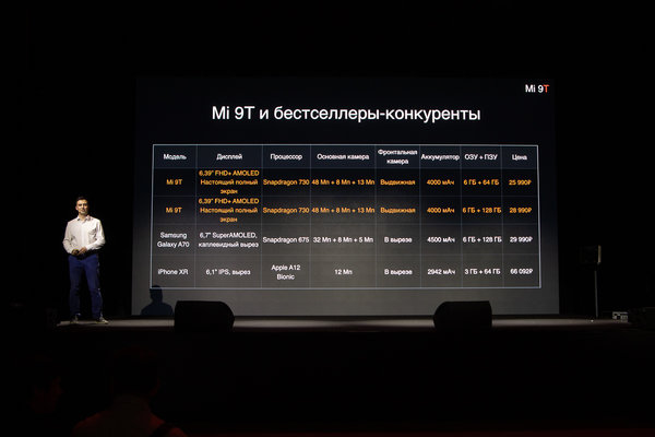 Ежегодная презентация Xiaomi в России: как это было