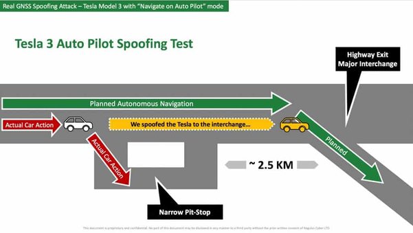 Хакеры могут управлять автопилотом автомобилей Tesla