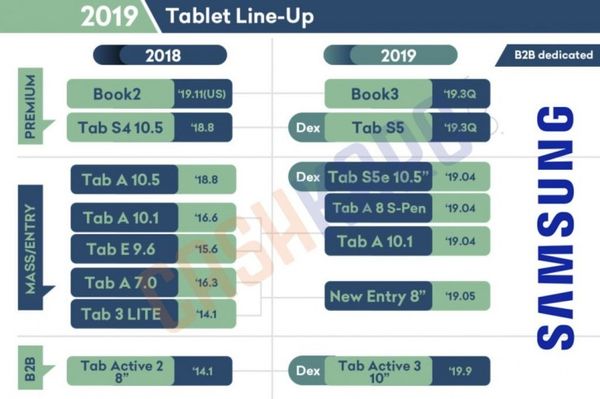 Samsung Galaxy Tab S5 и Galaxy Watch 2 выйдут в третьем квартале