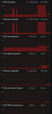 ASUS 1660 Ti STRIX GAMING: тишина и эффективность