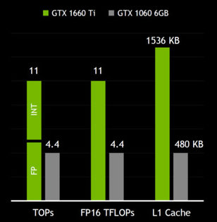 ASUS 1660 Ti STRIX GAMING: тишина и эффективность