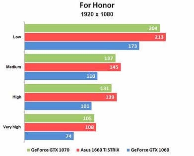 ASUS 1660 Ti STRIX GAMING: тишина и эффективность