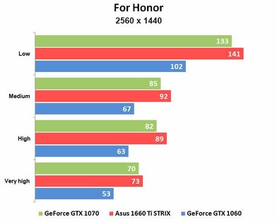 ASUS 1660 Ti STRIX GAMING: тишина и эффективность