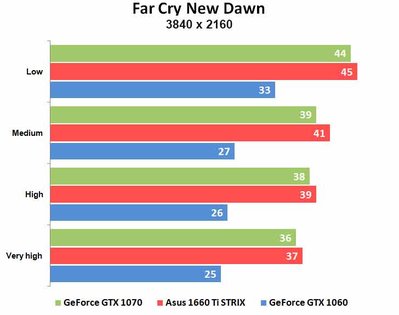ASUS 1660 Ti STRIX GAMING: тишина и эффективность