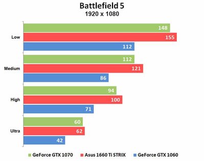 ASUS 1660 Ti STRIX GAMING: тишина и эффективность