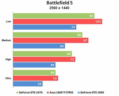 ASUS 1660 Ti STRIX GAMING: тишина и эффективность