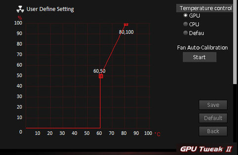 ASUS 1660 Ti STRIX GAMING: тишина и эффективность