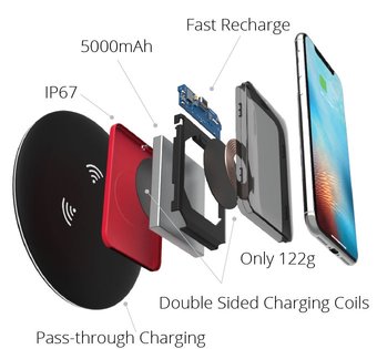 5 гаджетов будущего, которые можно купить на Kickstarter и Indiegogo