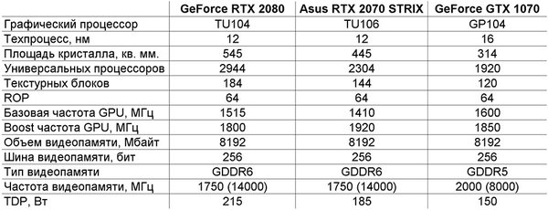 Тихие 4K: ASUS RTX 2070 STRIX