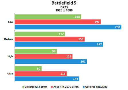 Тихие 4K: ASUS RTX 2070 STRIX