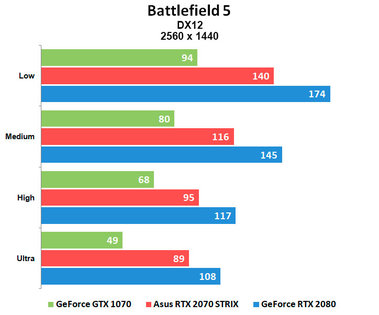 Тихие 4K: ASUS RTX 2070 STRIX