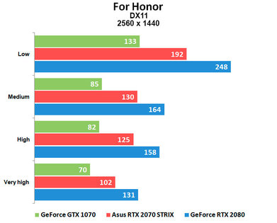 Тихие 4K: ASUS RTX 2070 STRIX