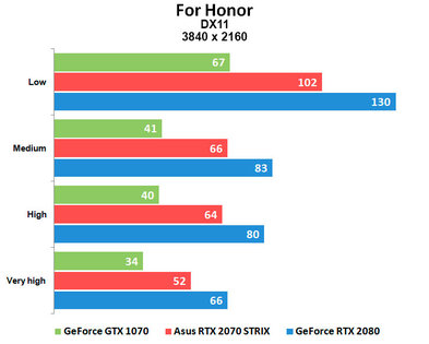 Тихие 4K: ASUS RTX 2070 STRIX