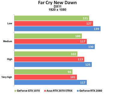 Тихие 4K: ASUS RTX 2070 STRIX