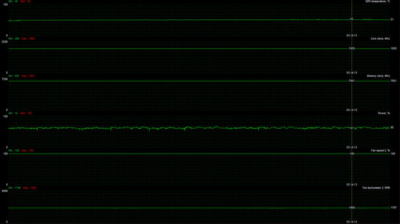 Тихие 4K: ASUS RTX 2070 STRIX