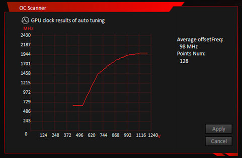 Тихие 4K: ASUS RTX 2070 STRIX